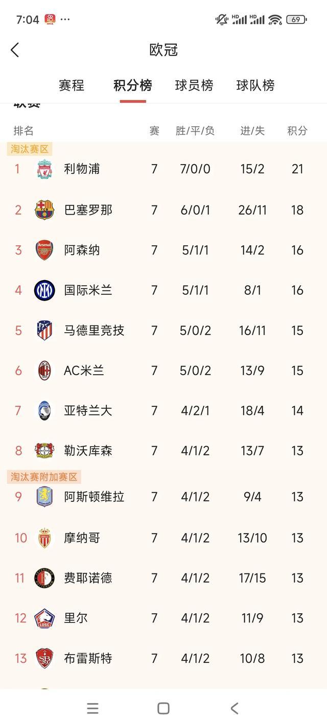 赛事悬念逐渐揭晓，众多球队争相角逐晋级名额的简单介绍